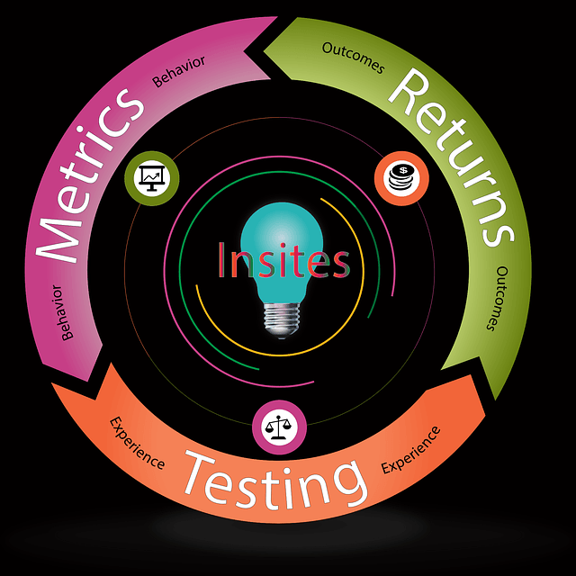 How to improve Field Data 4 better Website Performance