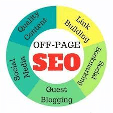 Off Page Seo, Proven strategies 4 Maximum Visibility