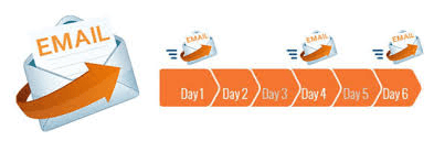 Unlock the Power of Email Sequences, An Effective Template