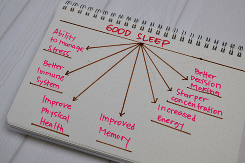 Why 8 Hours Sleep, An Absolute Necessity for Good Health