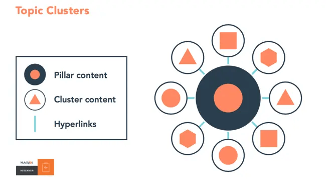 Why Search Intent is more Important than Volume in 2025