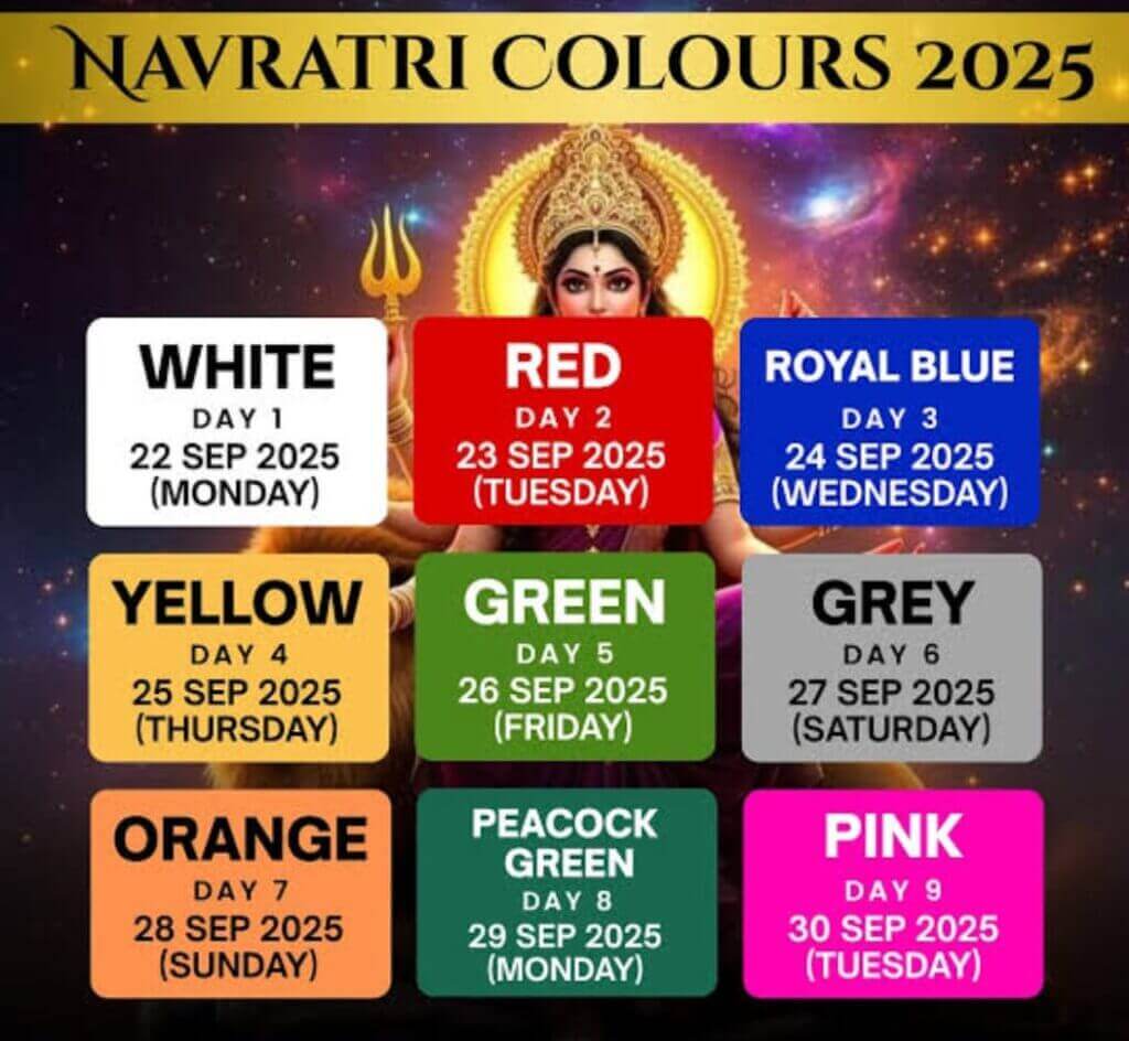 Navratri 2025, Blending Tradition with Today’s Lifestyle